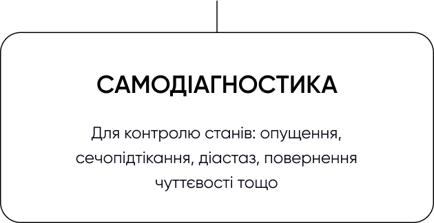 Samodiagnostika