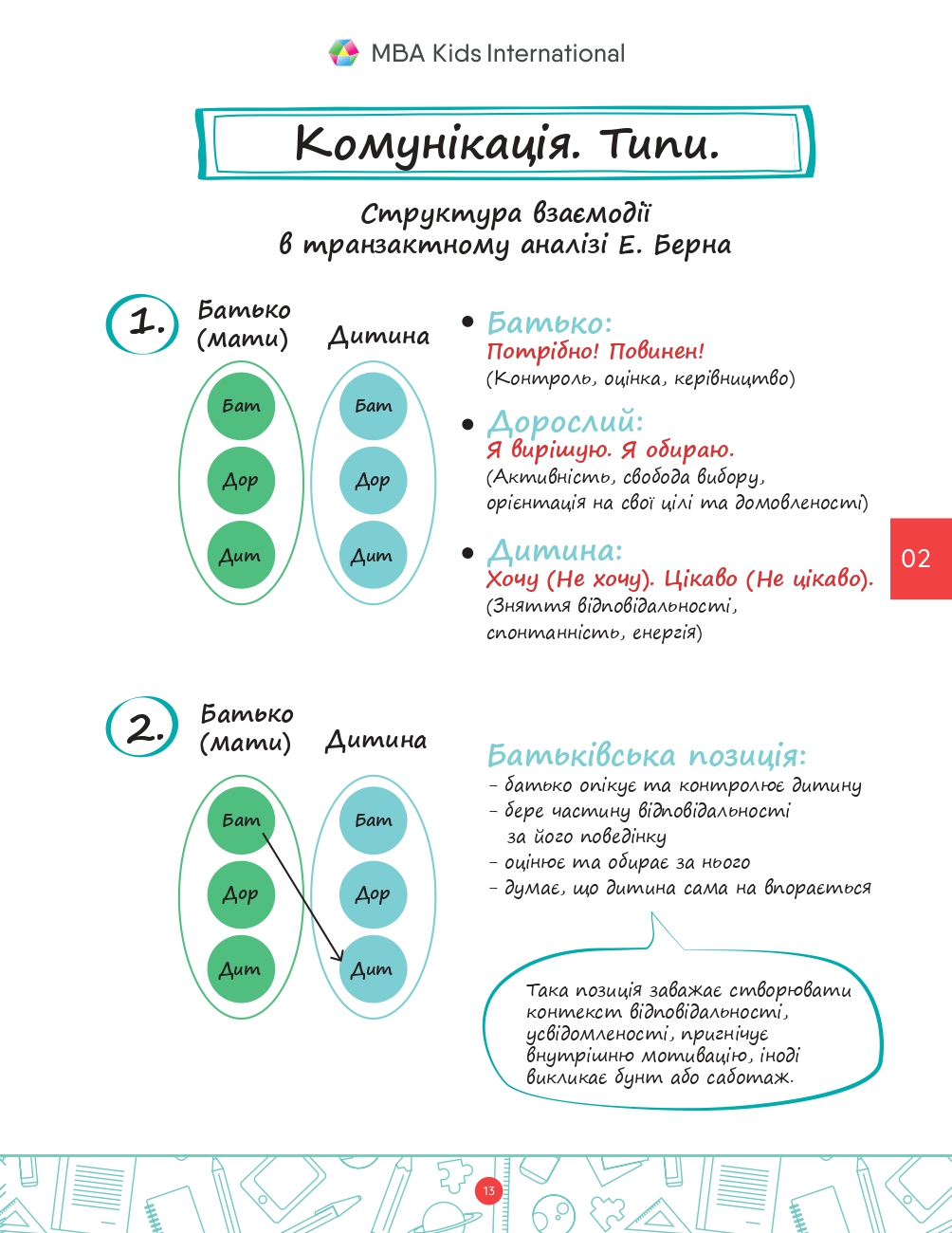 Kurs_dlya_svidomih_batkiv_UKR_2023_web-13_page-0001