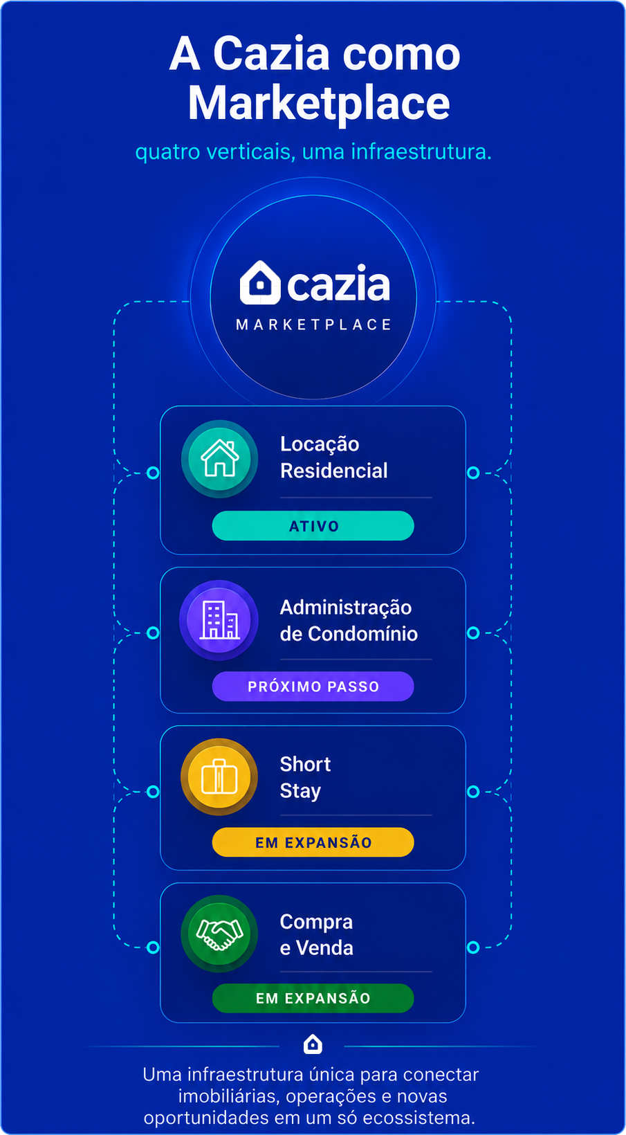 cazia_marketplace_vertical_v2
