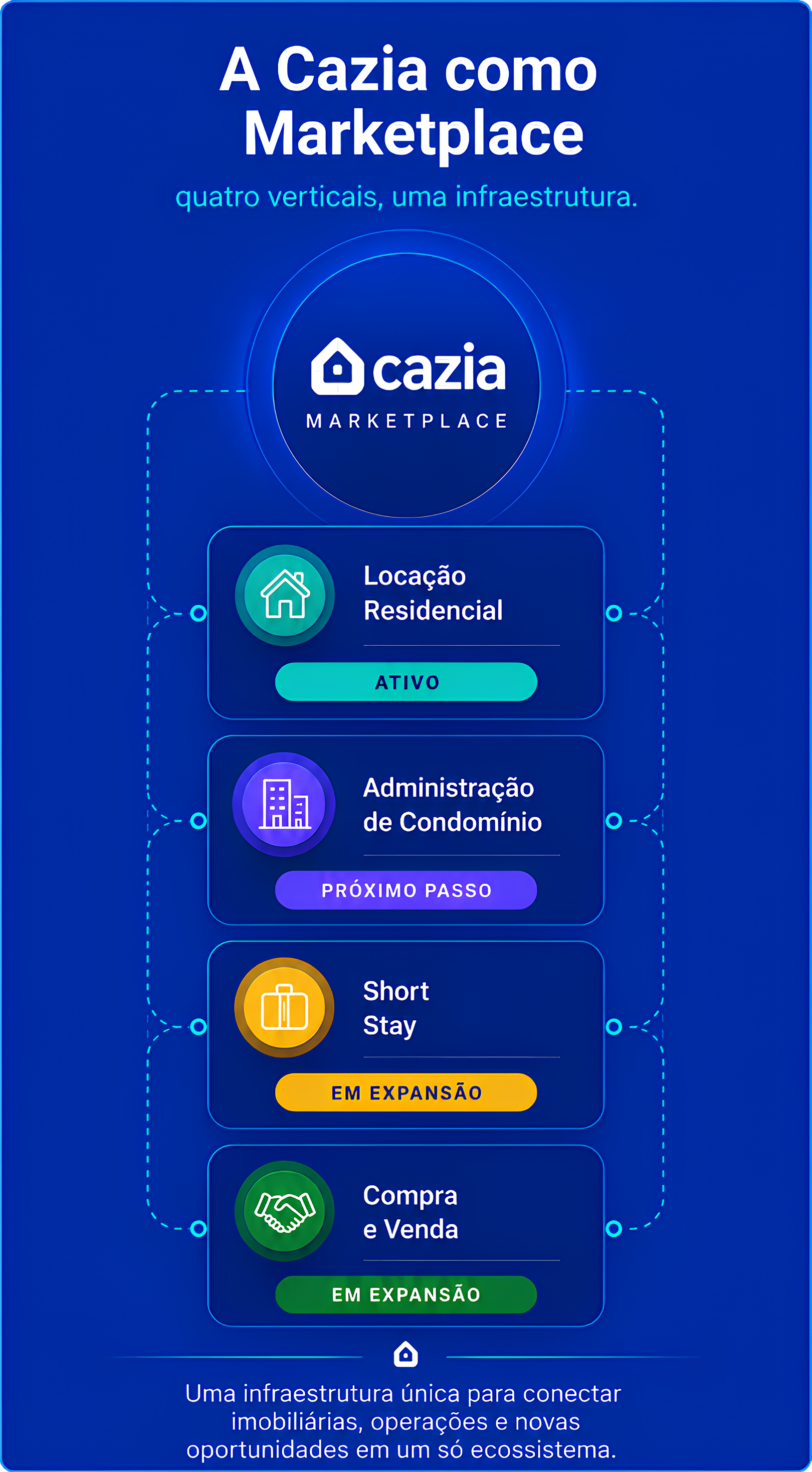 cazia_marketplace_vertical_v4