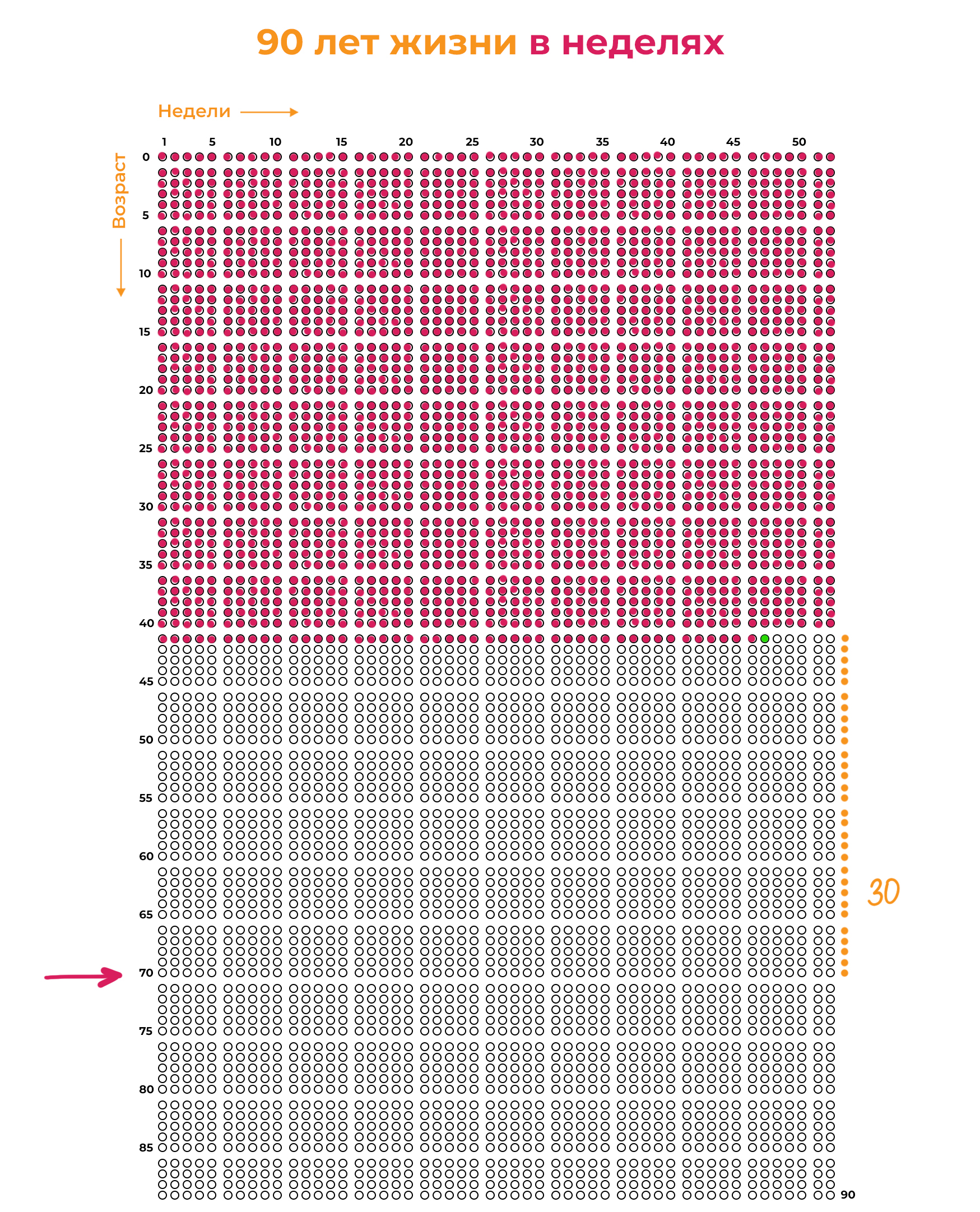 90_let_zhizni_v_nedelyah_filled