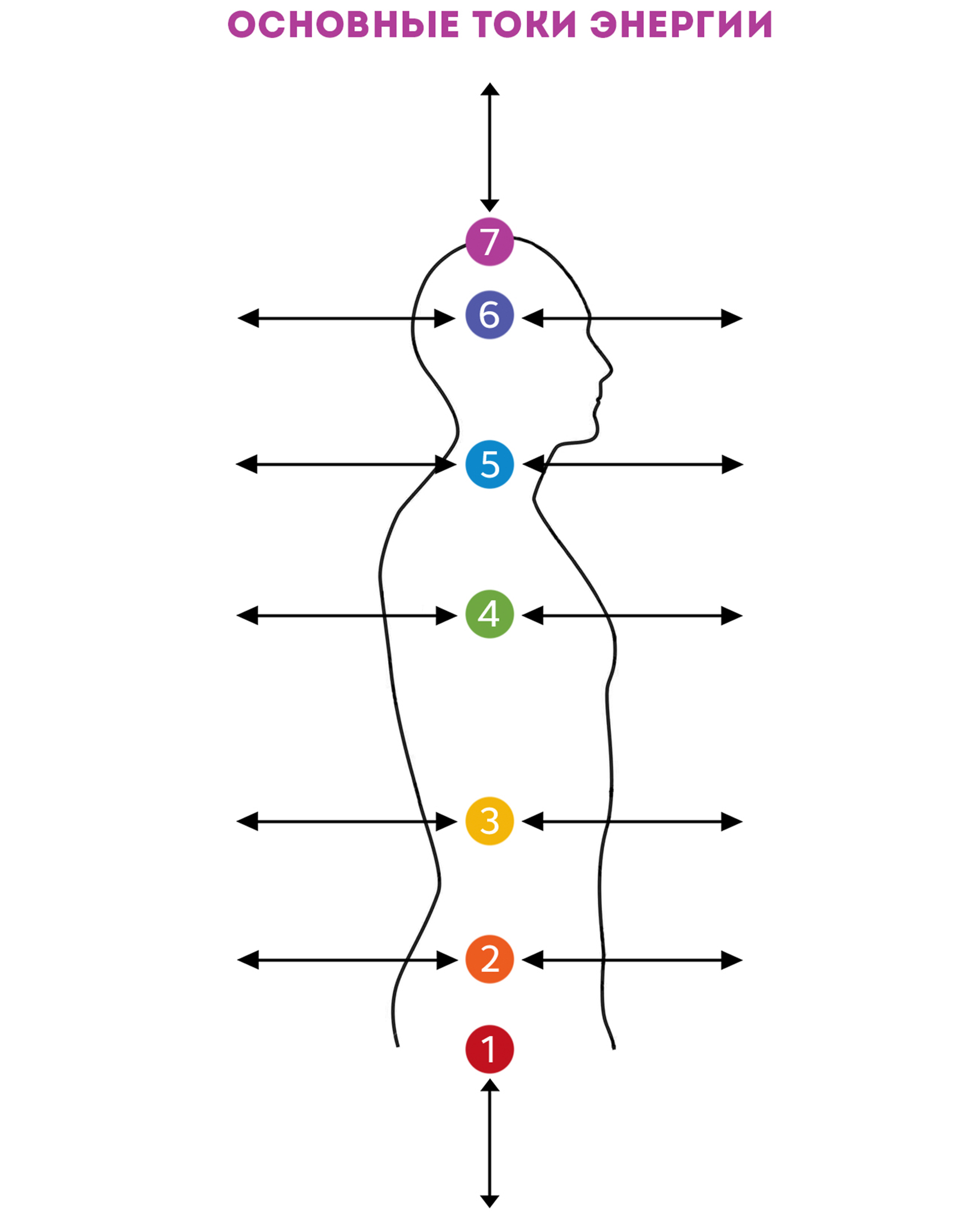 urok_3_osnovnye_toki_energii_nesh