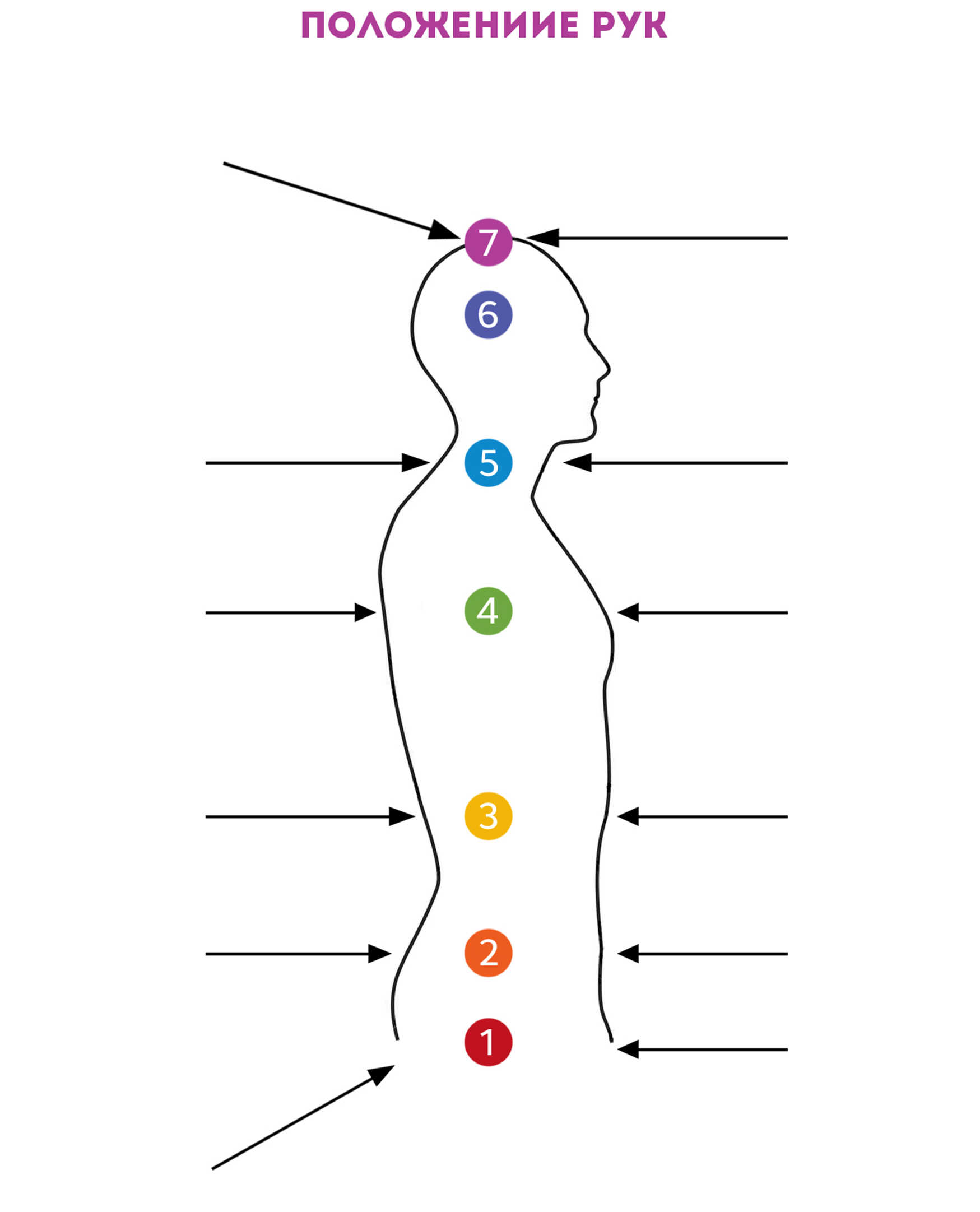 urok_3_polezhenie_ruk_nesh
