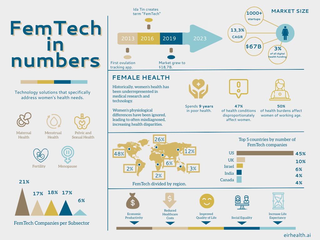 FemTech_in_numbers