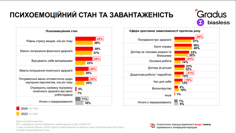 Gradus_Research_Biasless