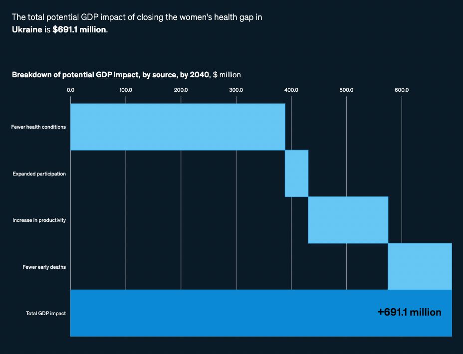 McKinsey_Womens_Health_Gap_In_Ukraine