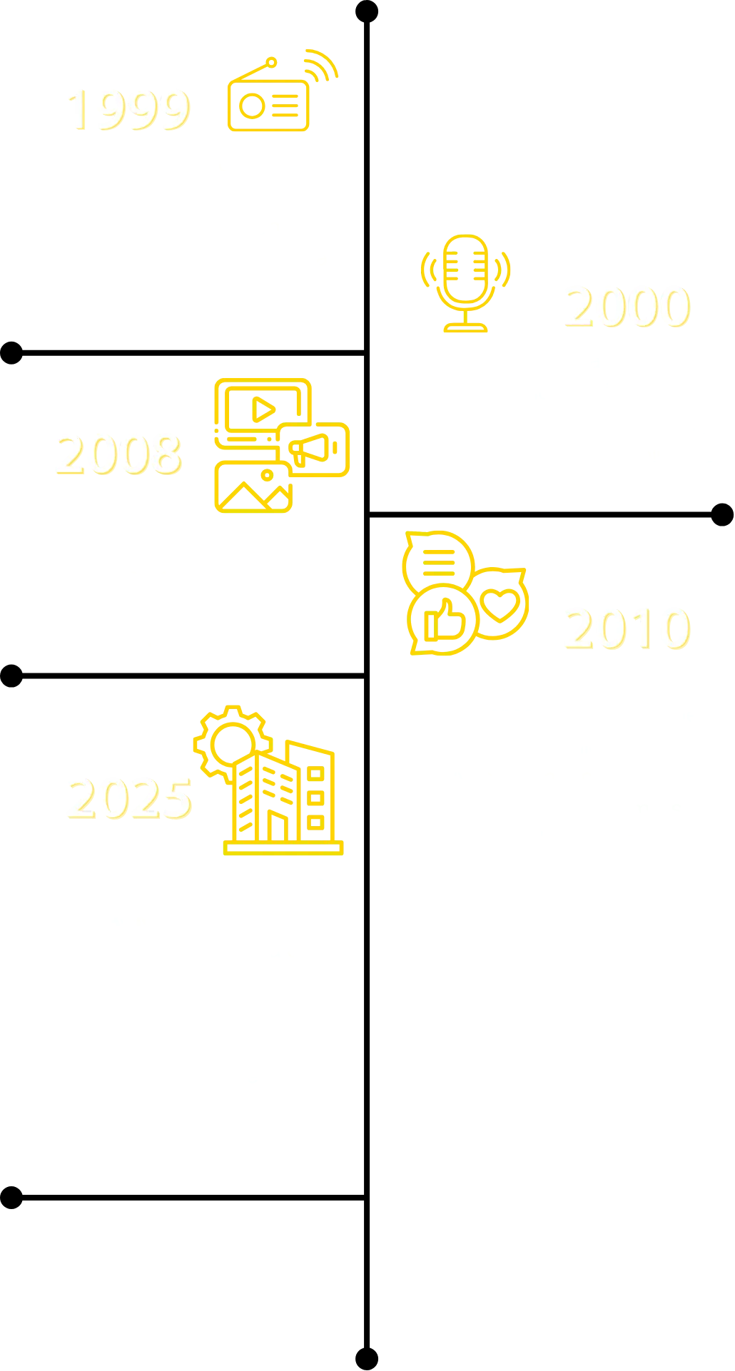 LineadeTiempoNT-ezgif.com-optiwebp
