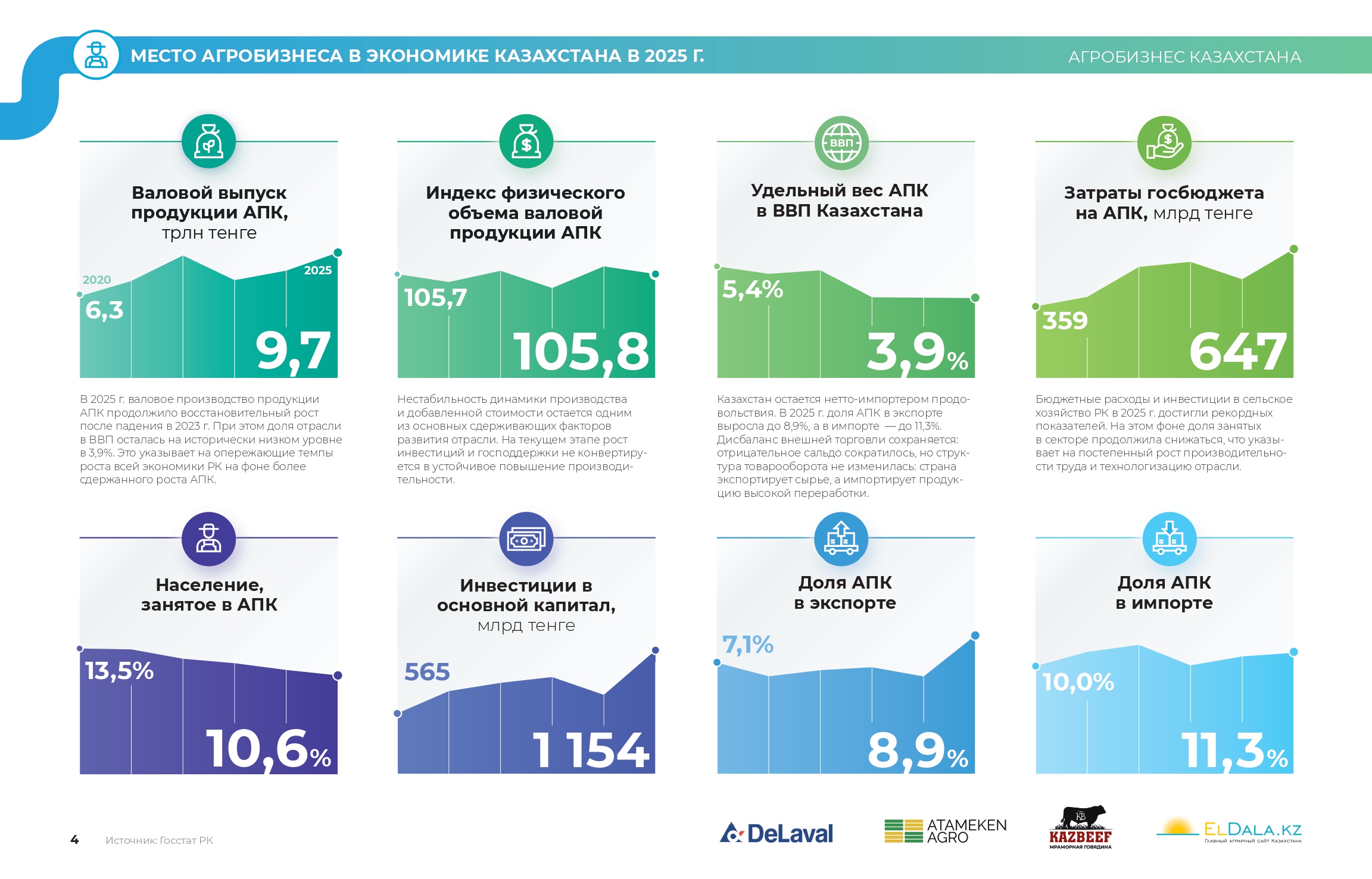 26_10_19_Інфобук_АПК_Казахстану_2026_web_RU_pages-to-jpg-0004