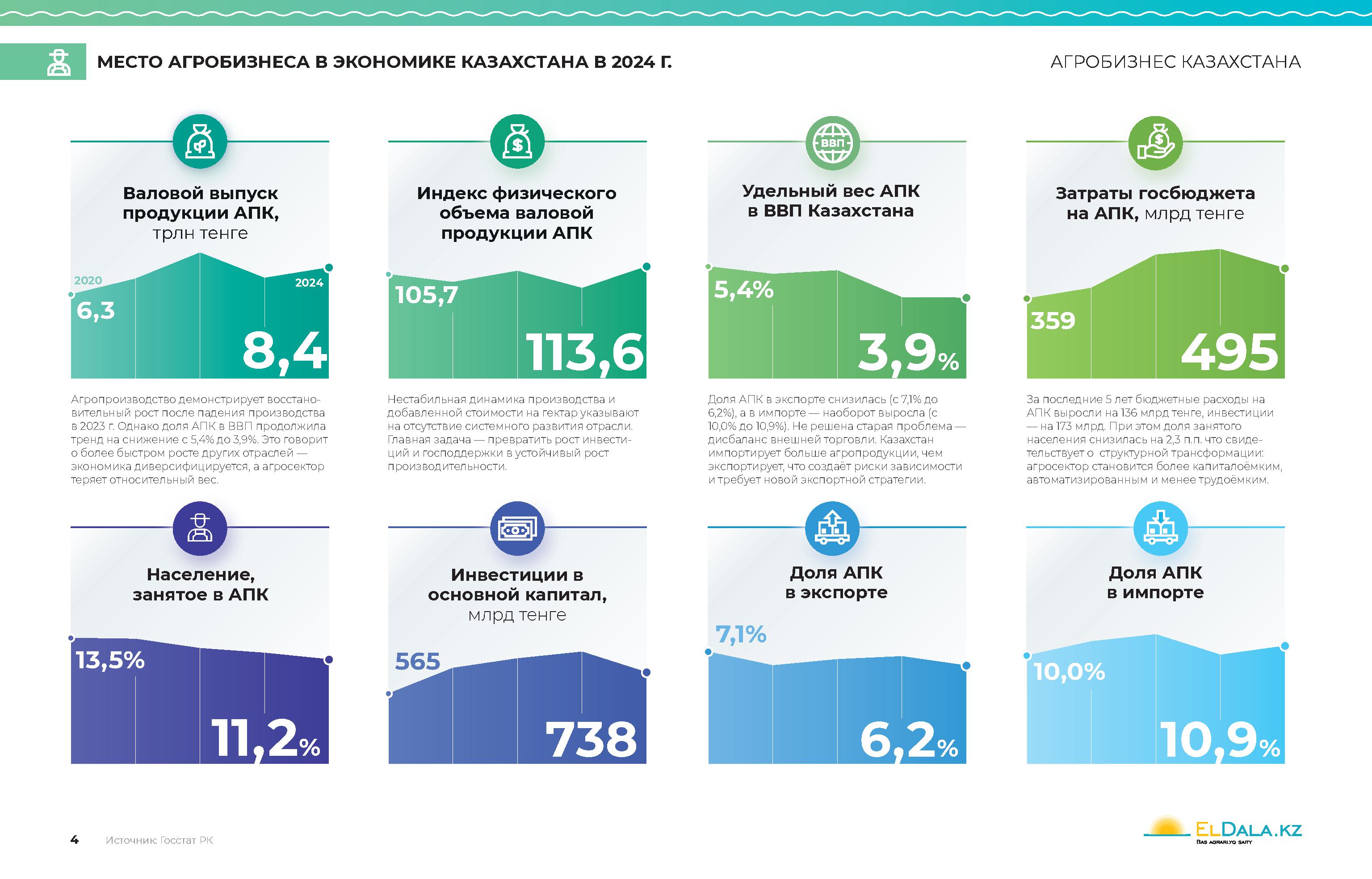 tinywow_26-02-02-Агробизнес-Казахстана-_87743738_4