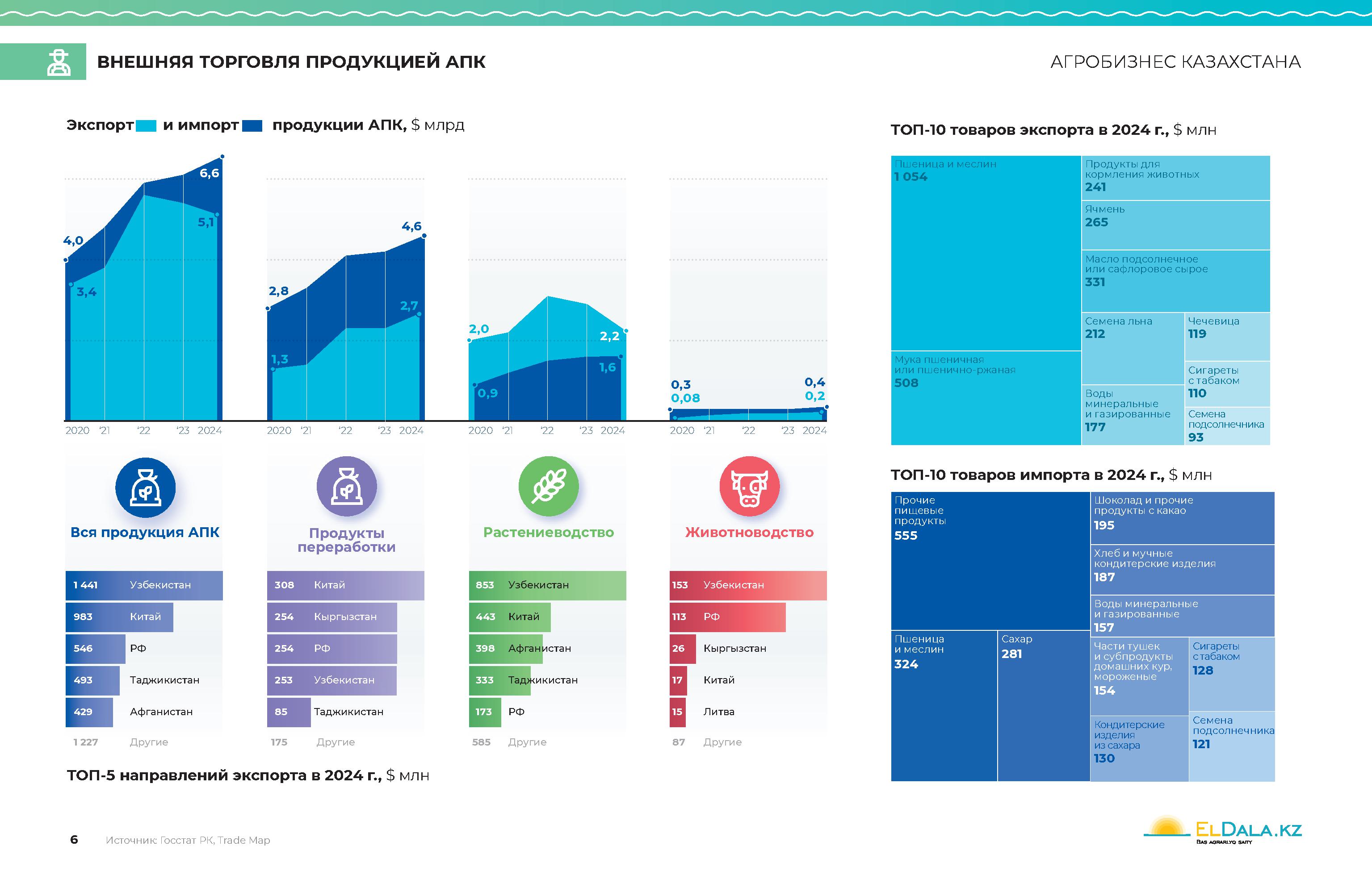 tinywow_26-02-02-Агробизнес-Казахстана-_87743738_6