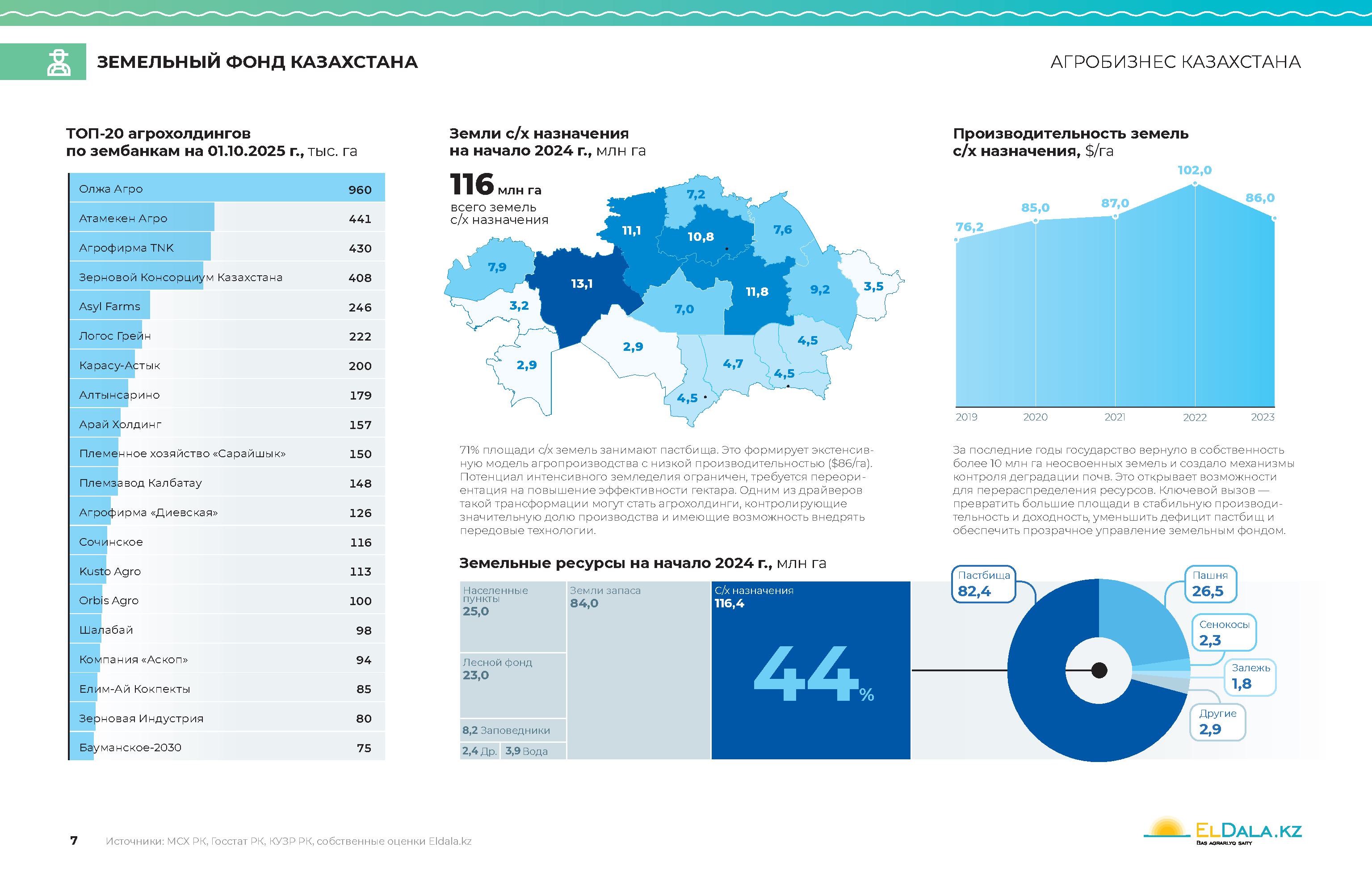 tinywow_26-02-02-Агробизнес-Казахстана-_87743738_7