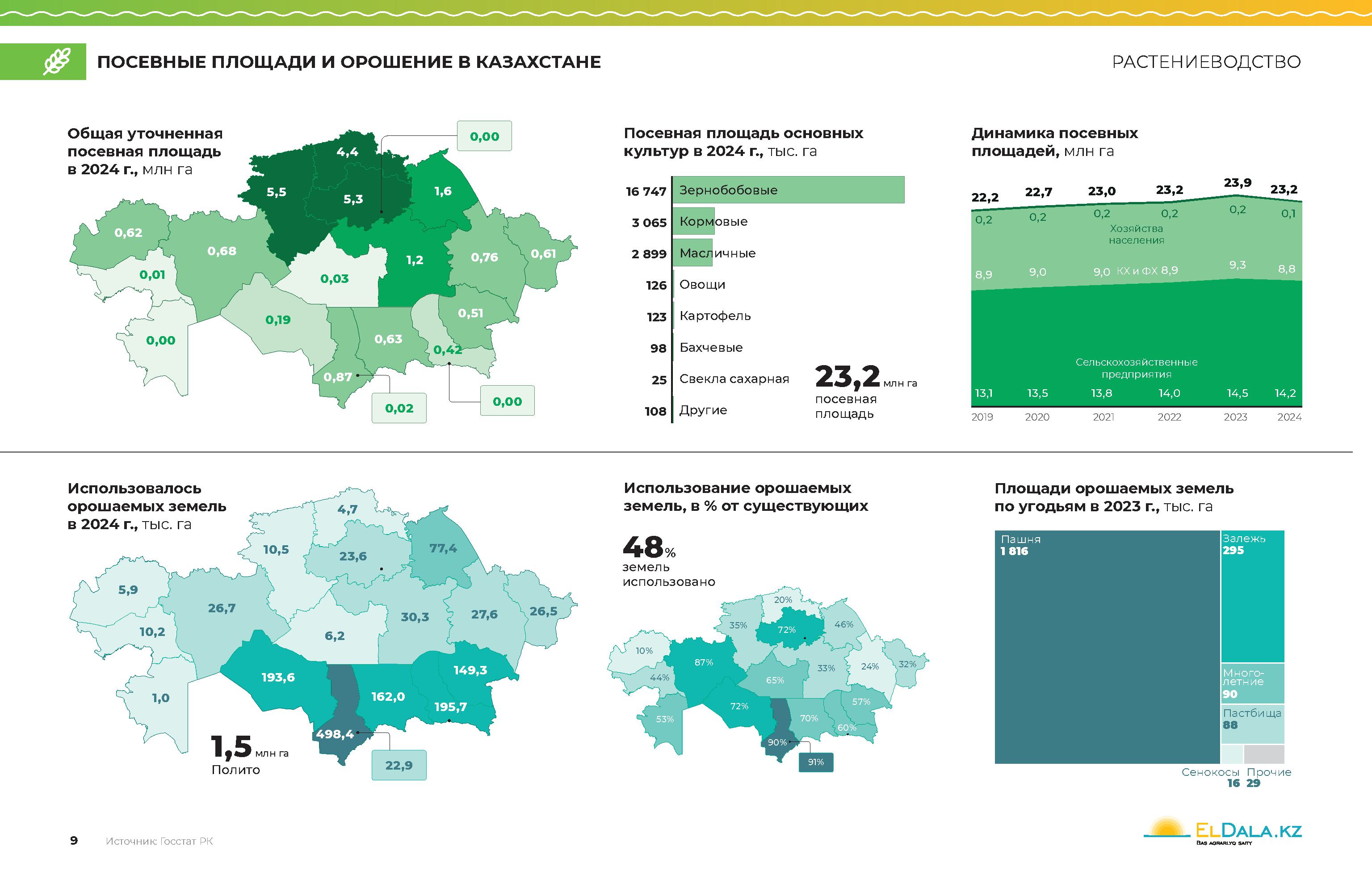 tinywow_26-02-02-Агробизнес-Казахстана-_87743738_9