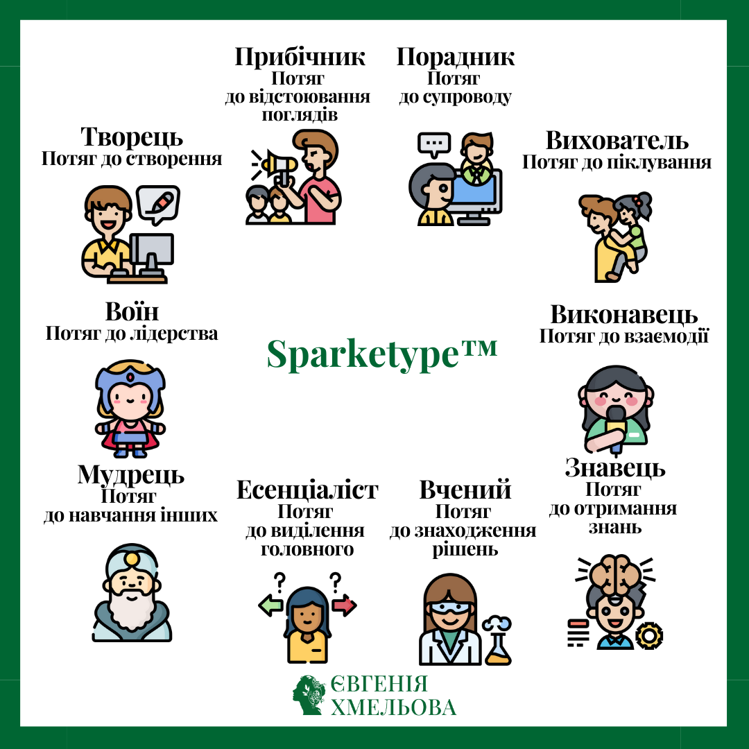 Sparketype™