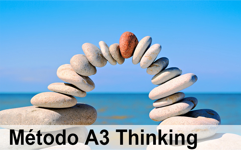 Método A3 Thinking