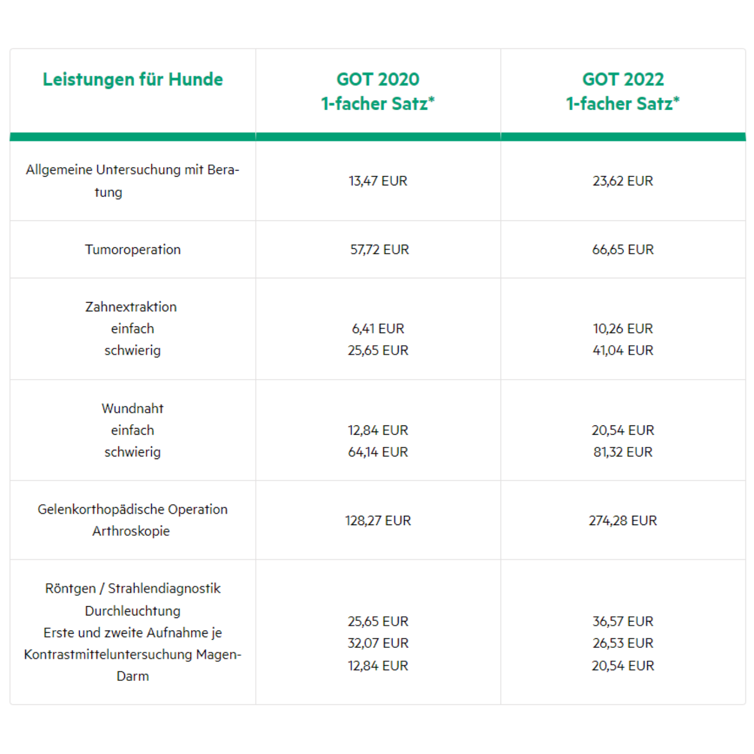 kosten_tierarzt_hunde2