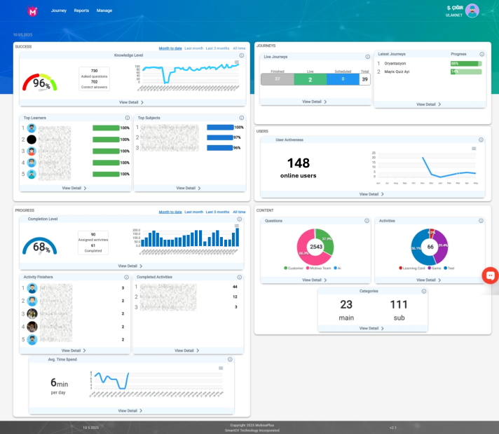 plusadmin_Dashboard