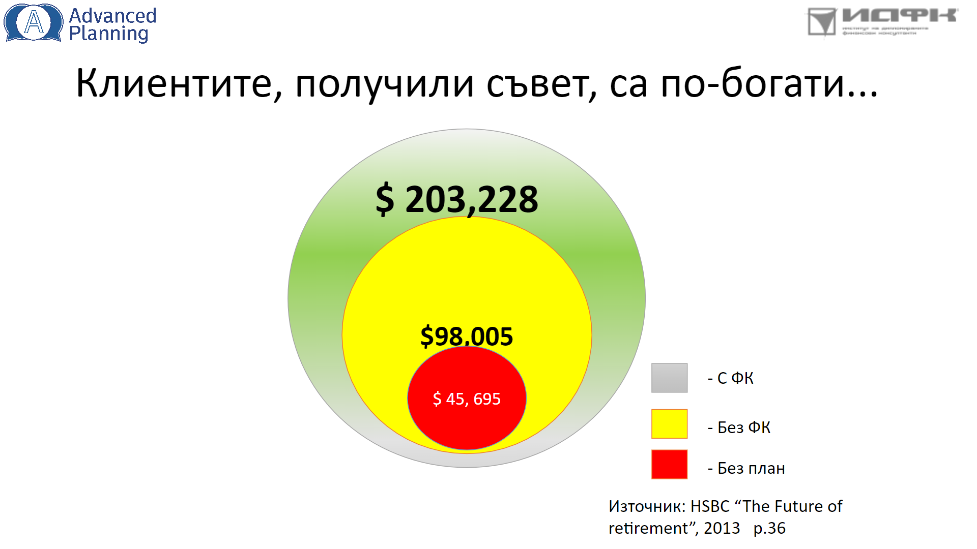 TheFutureOfRetirementHSBC